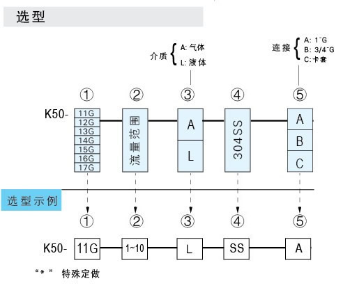 K-5011G、K-5012G、K-5013G、K-5014G、K-5015G、K-5016G、K-5017G玻璃轉子流量計