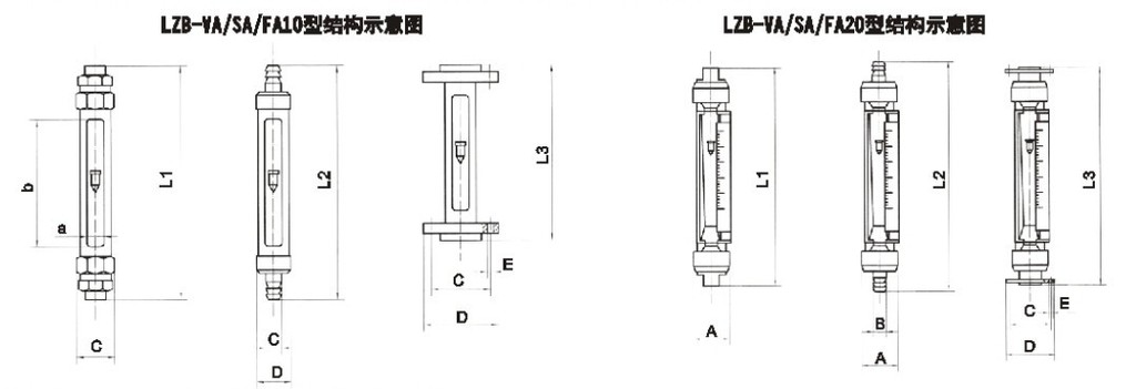 SA20S-15、SA20S-15F、SA20S-25、SA20-25F、SA20S-40、SA20-40F、SA20S-50、SA20-50F軟管連接玻璃轉(zhuǎn)子流量計